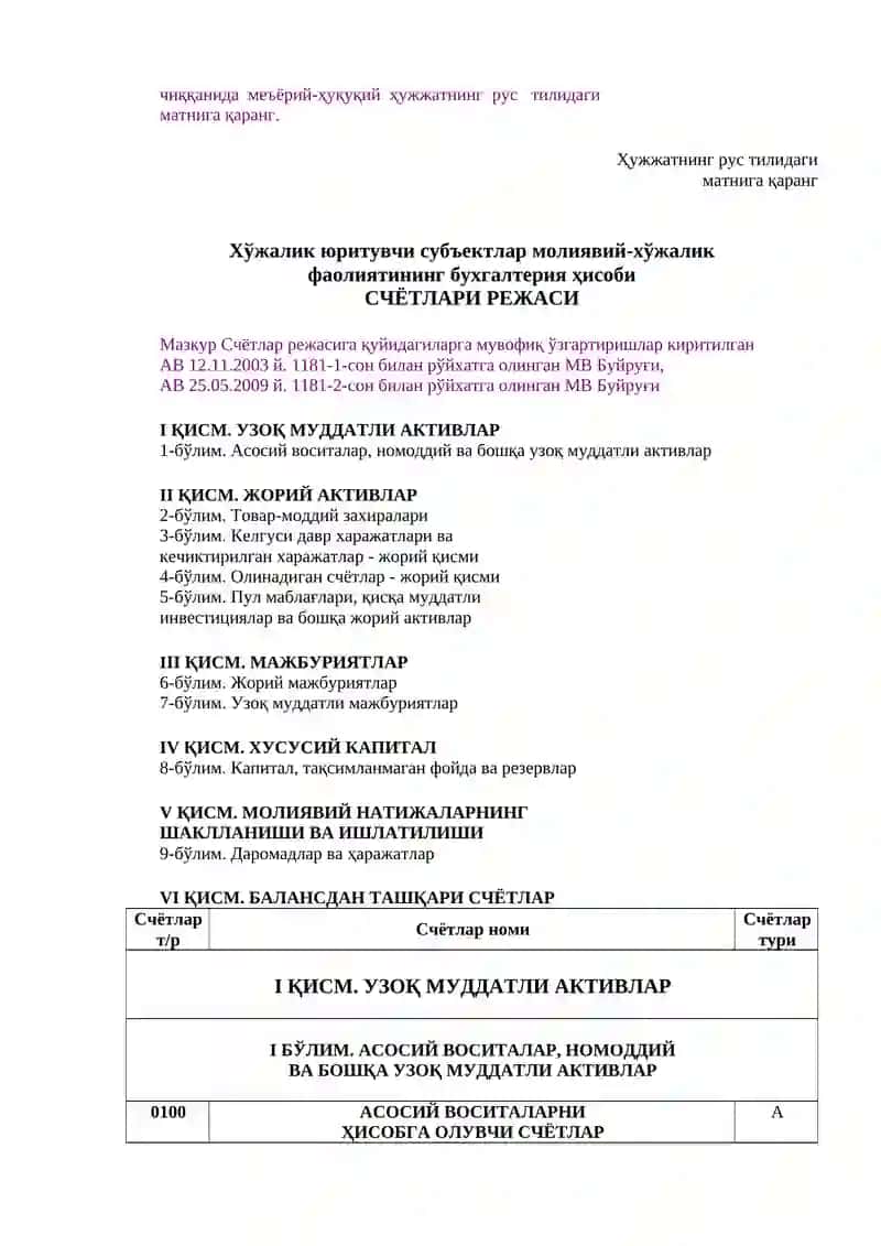 Ўзбекистон Республикаси Бухгалтерия ҳисобининг Миллий Стандарти (БХМС) 4