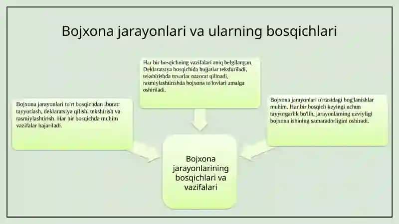 Xalqaro Tashuvdagi Bojxona Operatsiyalari 4
