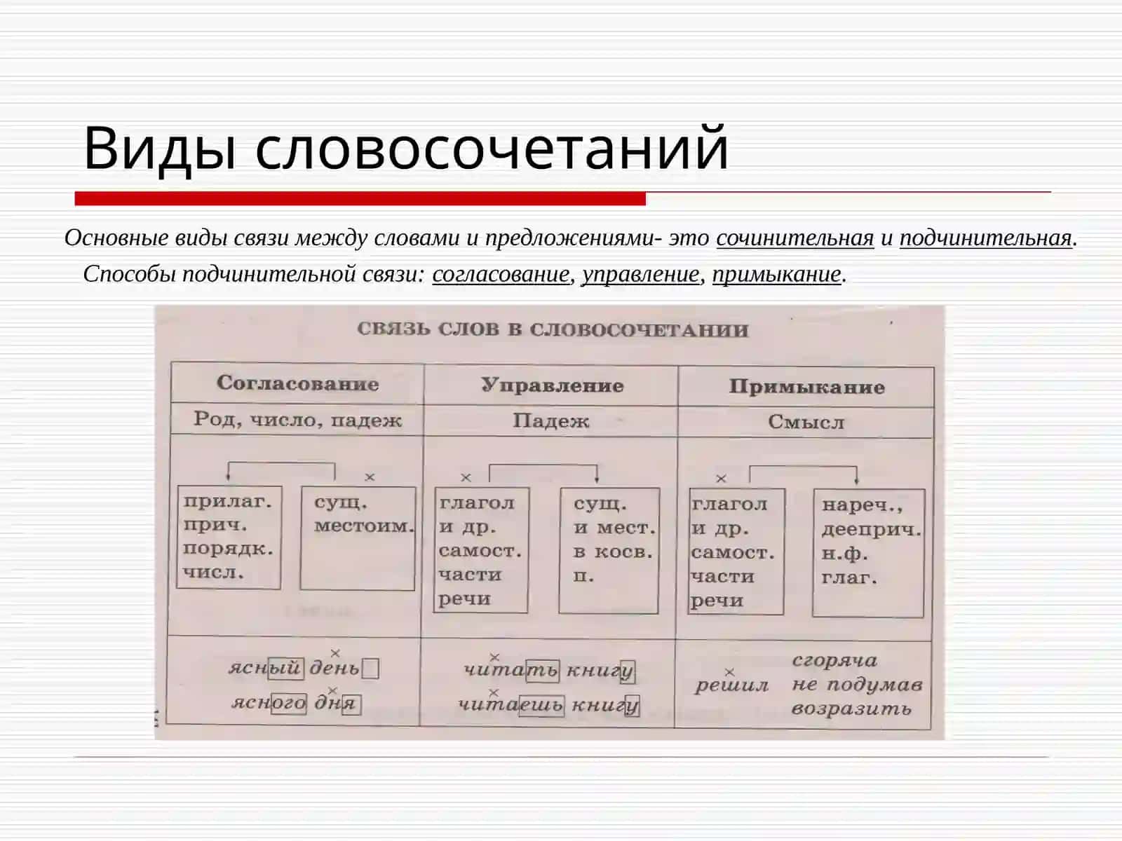 Синтаксис 4
