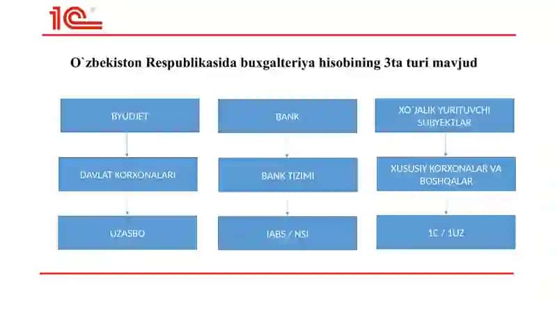 Buxgalteriya hisobida hujjatlarning roli va ahamiyati 4