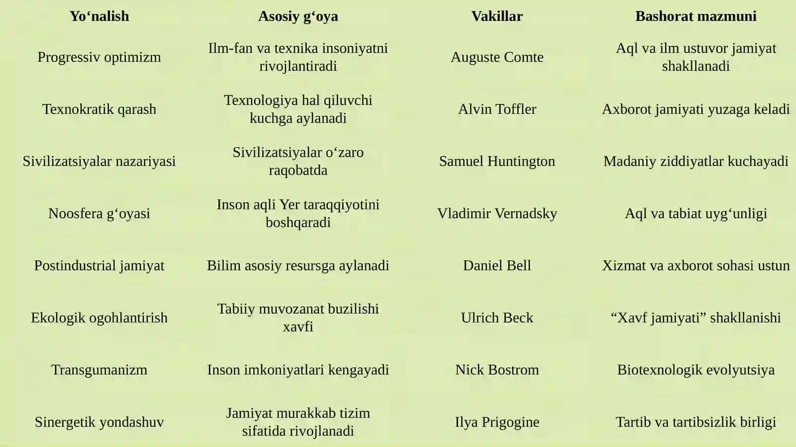 Insoniyatning kelajagi haqidagi falsafiy bashoratlar 4