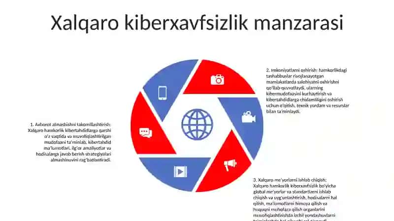 Kiberxavfsizlik Sohasidagi Xalqaro Hamkorlik 4