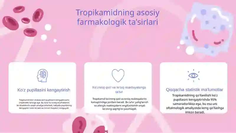 Tropikamid dori vositasining farmakalogiyasi 4