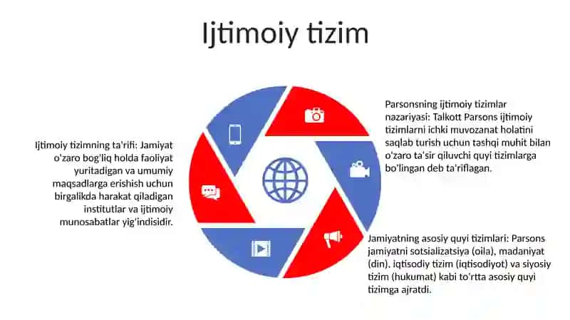 Parsons Nazaryasida Jamiyat Tushunchasi 4