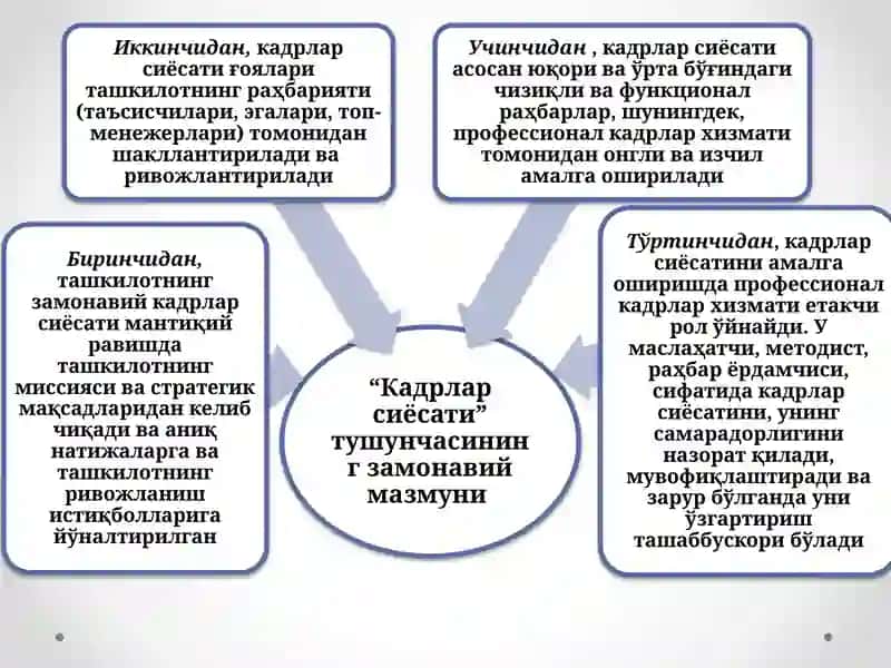 Инсон ресурсларини бошқариш сиёсати 4