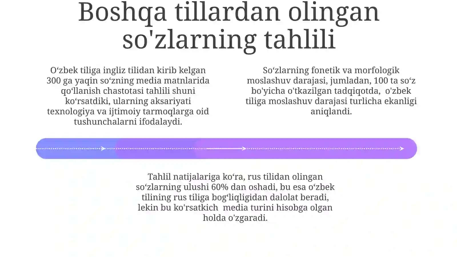 Media matnlarda boshqa tillardan kirgan soʻzlarning qoʻllanishi 4