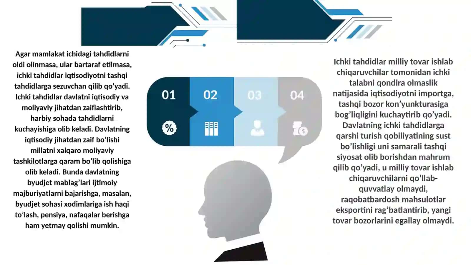 Iqtisodiy xavfsizlikka ta’sir etuvchi ichki va tashqi tahdidlar 4