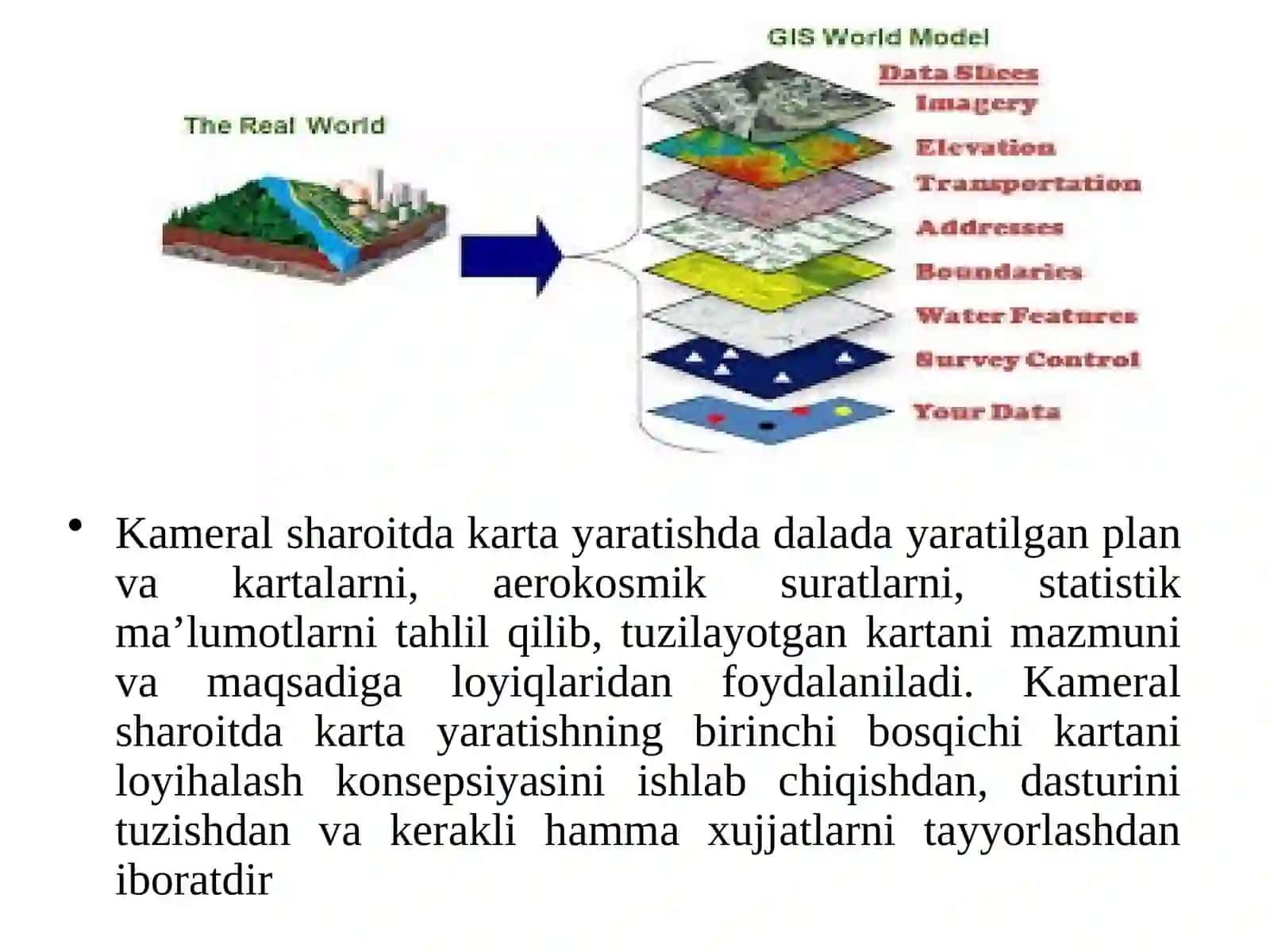 Kartalarni loyihalash: loyiha, karta dasturi, komponovka, nashr qilish mualliflik huquqi 4