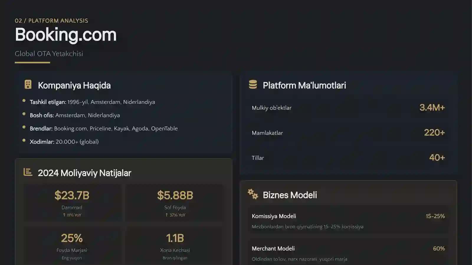 Onlayn turizm platformalari 4