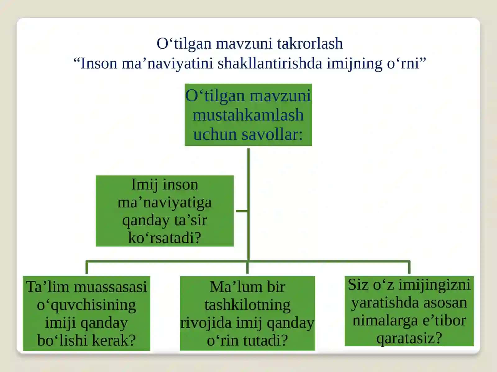 INSONMA’NAVIYATIDA ETIKETNINGO‘RNI 4