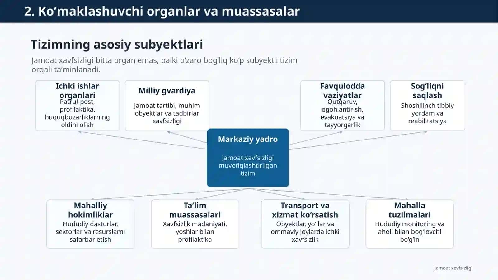 Jamoat xavfsizligini taʼminlashga koʼmaklashuvchi organlar va muassasalar 4