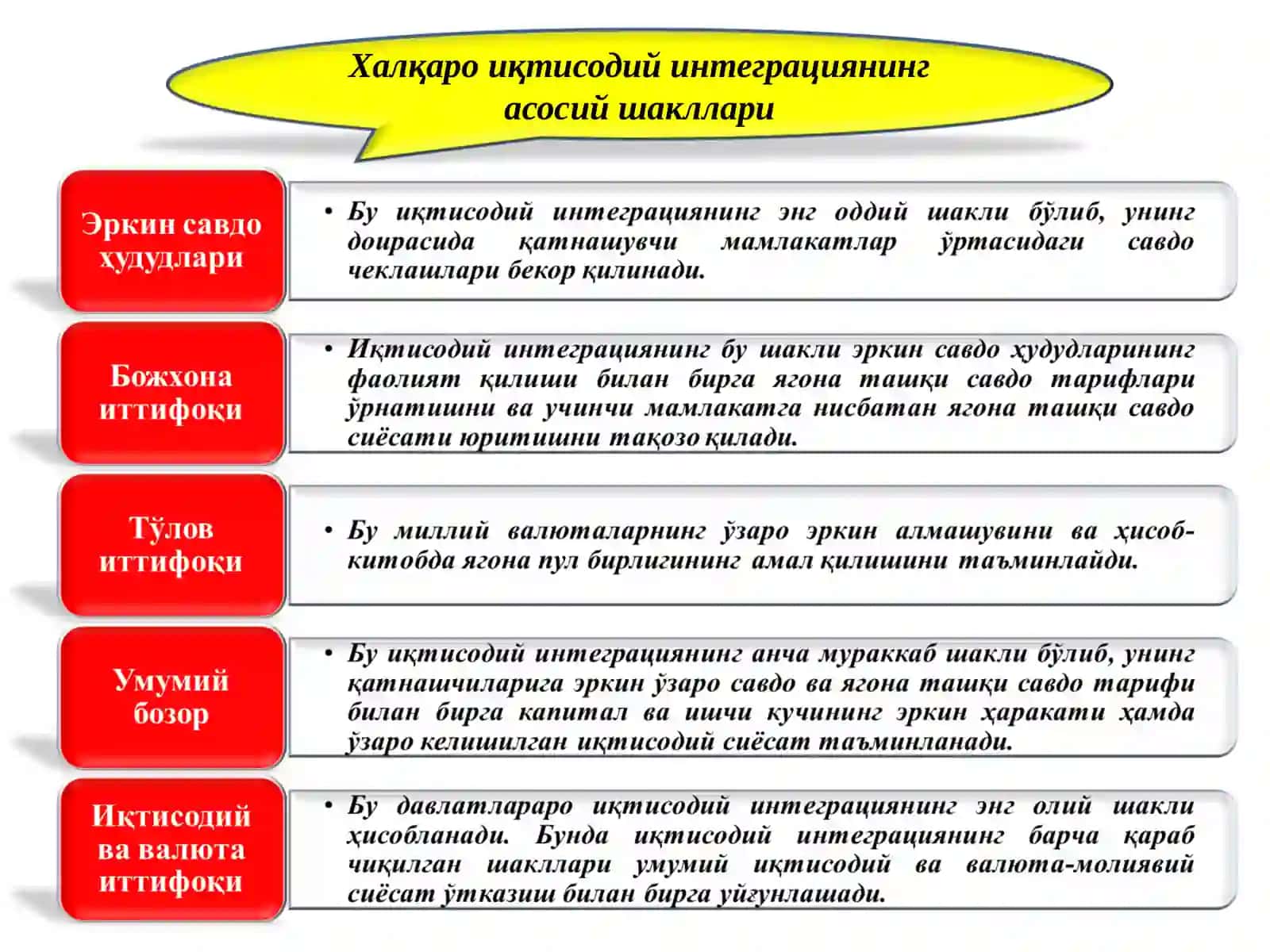 Халқаро иқтисодий интеграция 4