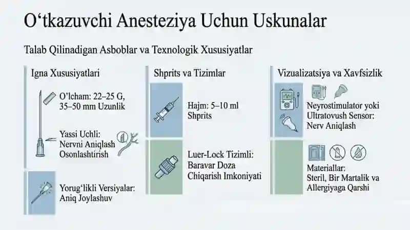 Mahalliy oʻgʻrisizlantirish usullari, insiltratsiyon futlyar, oʻtkazuvchi, yuz jagʻ sohasi oʻgʻrisiz 4
