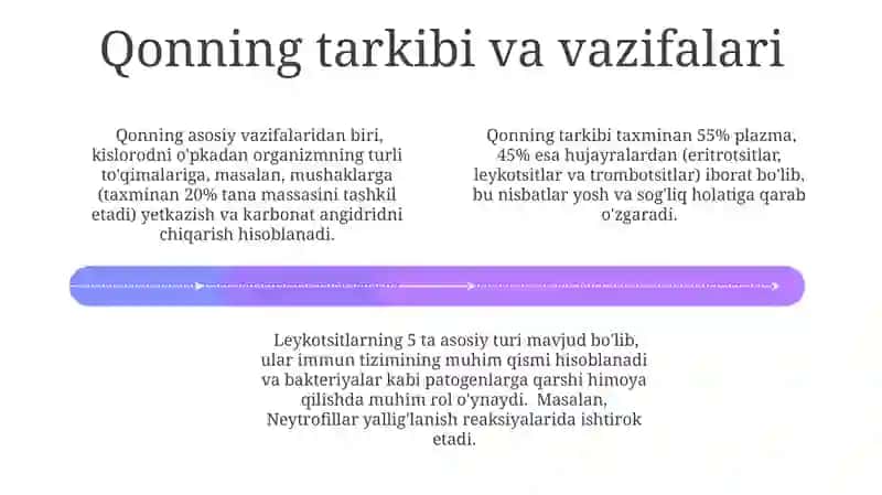 Qon va Ter 4