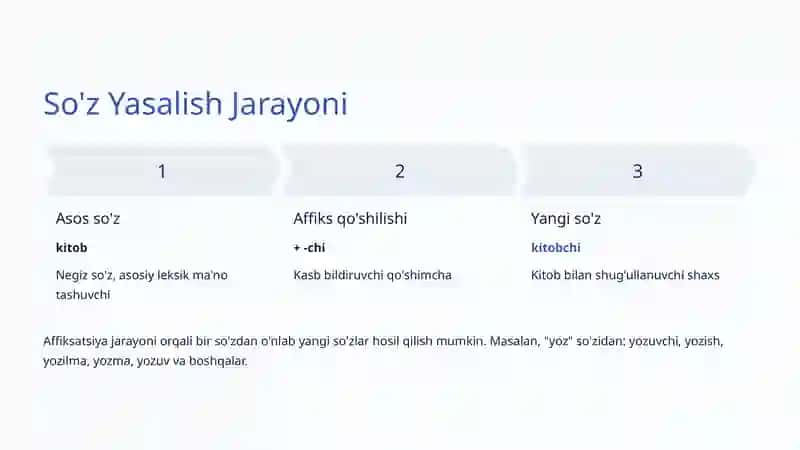 Affiksatsiya Usuli: O'zbek Tilida So'z Yasalishining Asosiy Yo'li 4