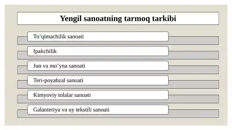 Yengil va oziq-ovqat sanoati iqtisodiyoti 4