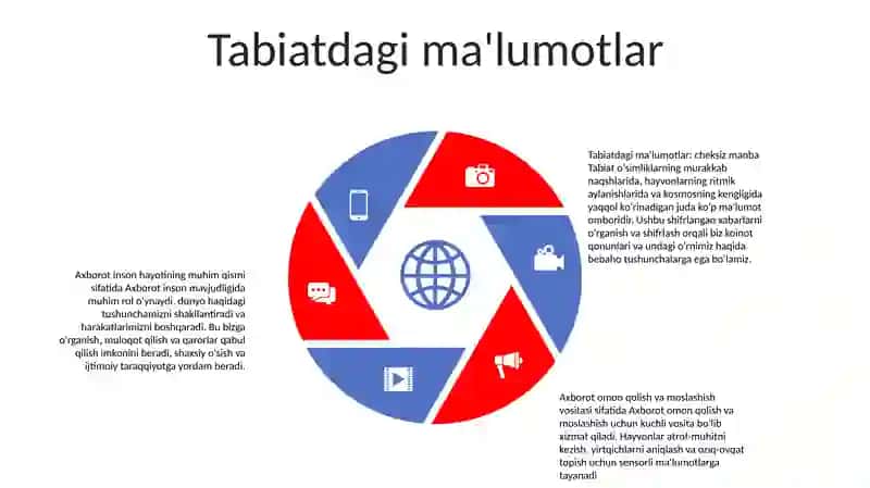 Axborot Inson Hayotining Ajralmas Qismi Sifatida 4