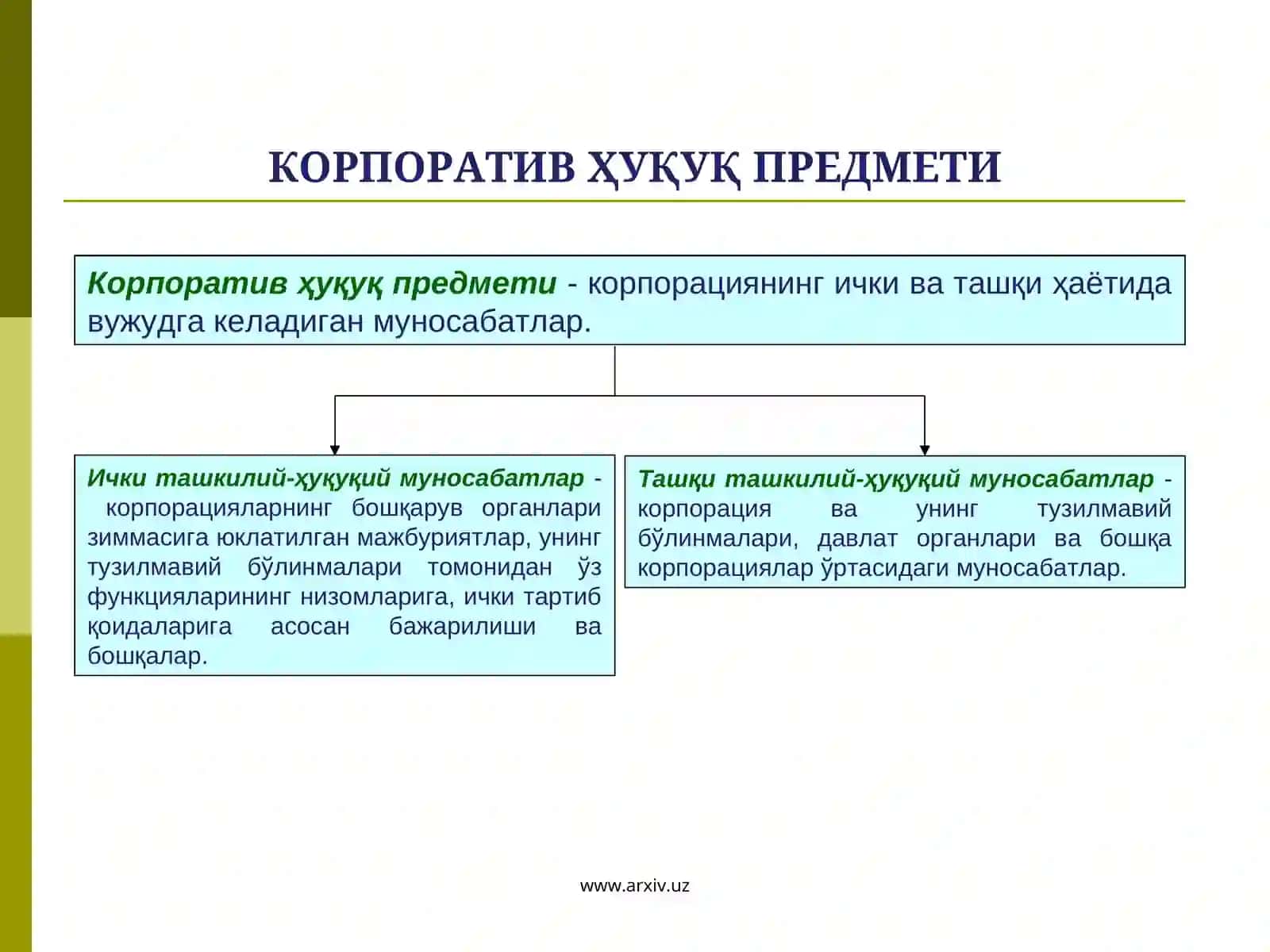 Корпоратив ҳуқуқ тушунчаси, предмети, усуллари ва тамойиллари 4