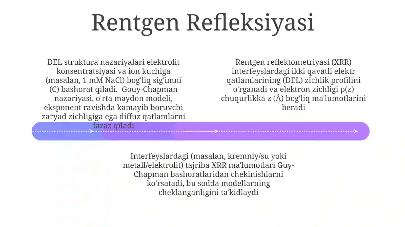 Qo'shelektirqavat(QEQ)tuzilishihaqidaginazaryalari 4