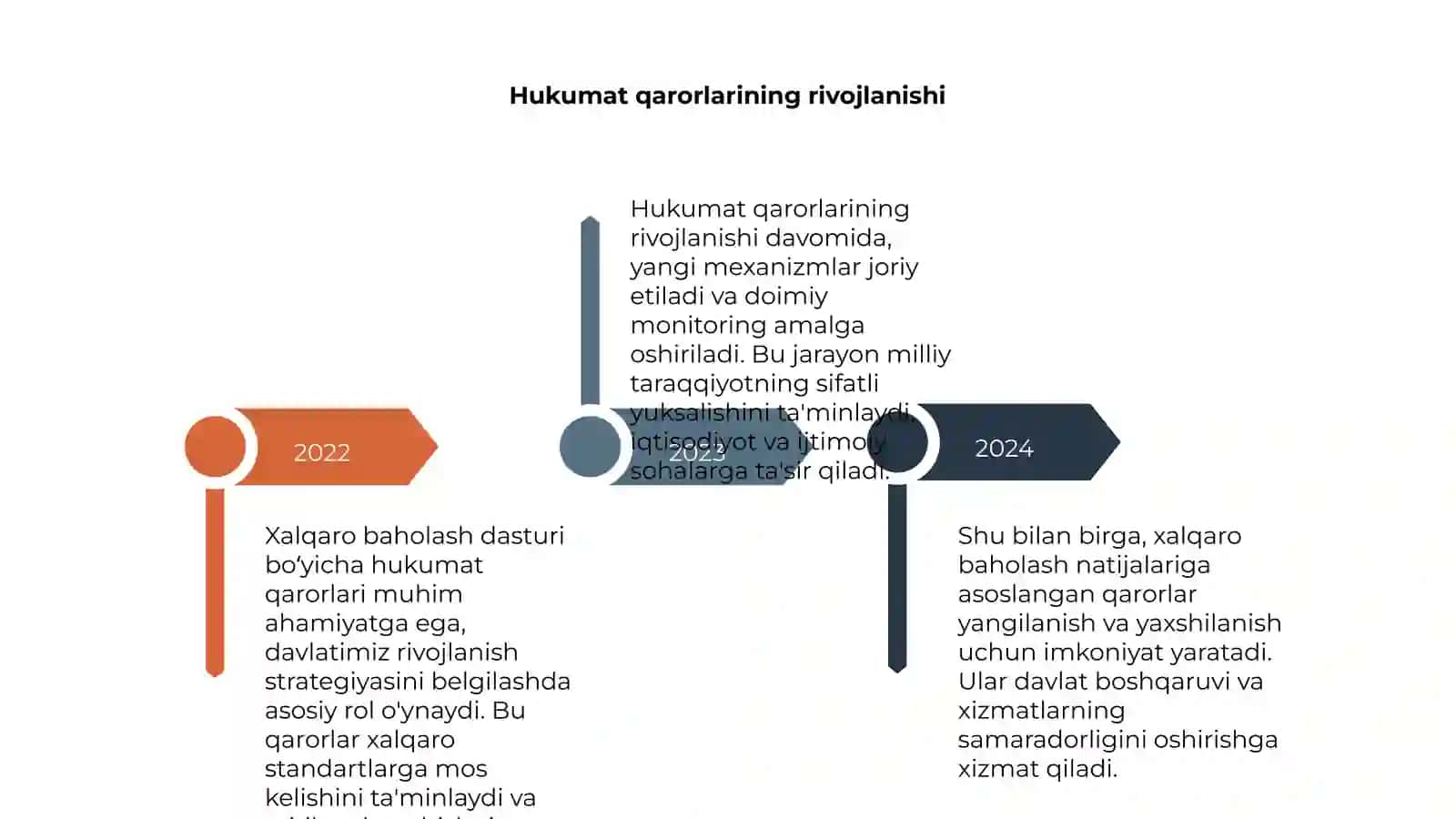 Xalqaro baholash dasturi boʻyicha hukumat qarorlari 4