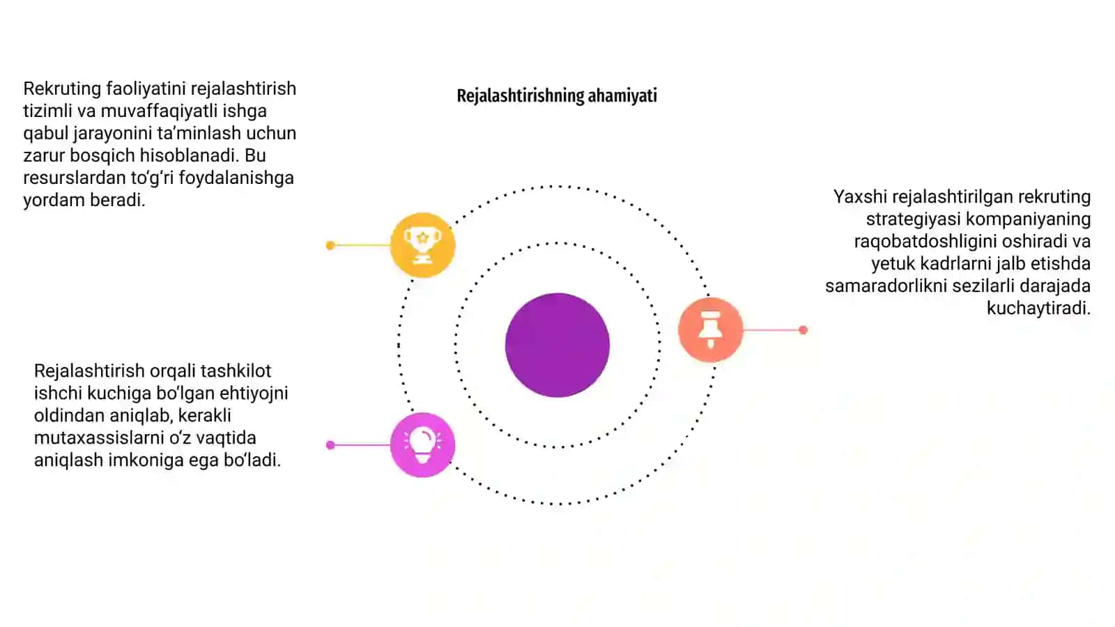 Rekruting faoliyatini rejalashtirish va boshqarish 4