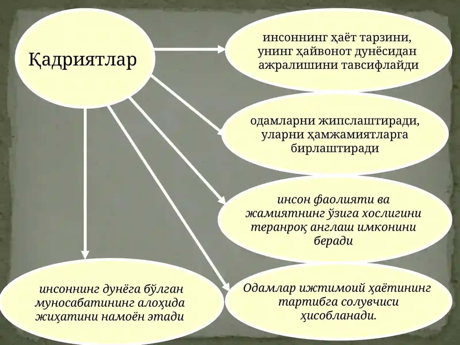 Қадриятлар фалсафаси (Аксиология) 4