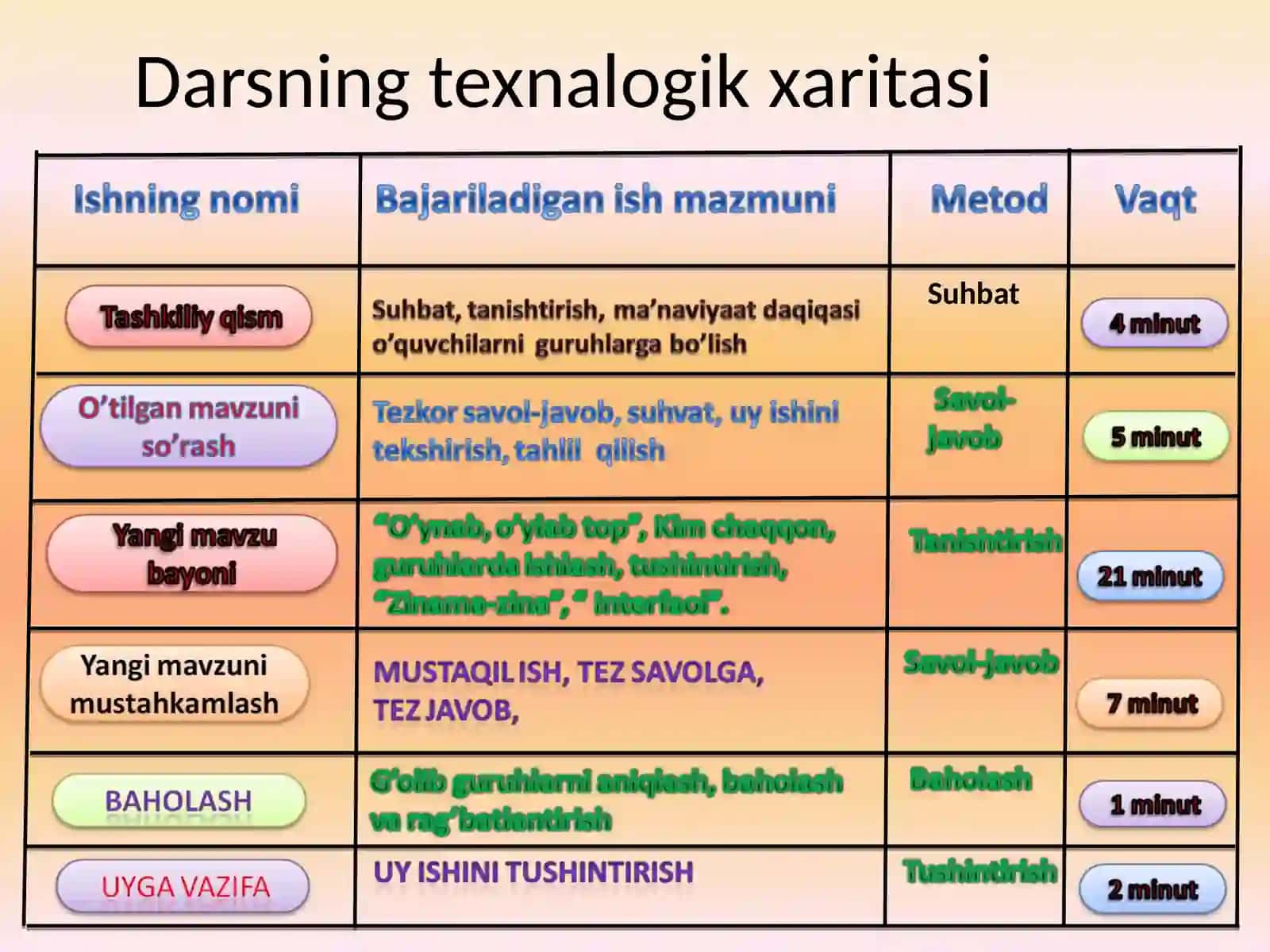 Algebraik kasrga doir ifodalarni ko’paytirishva bo’lish 4