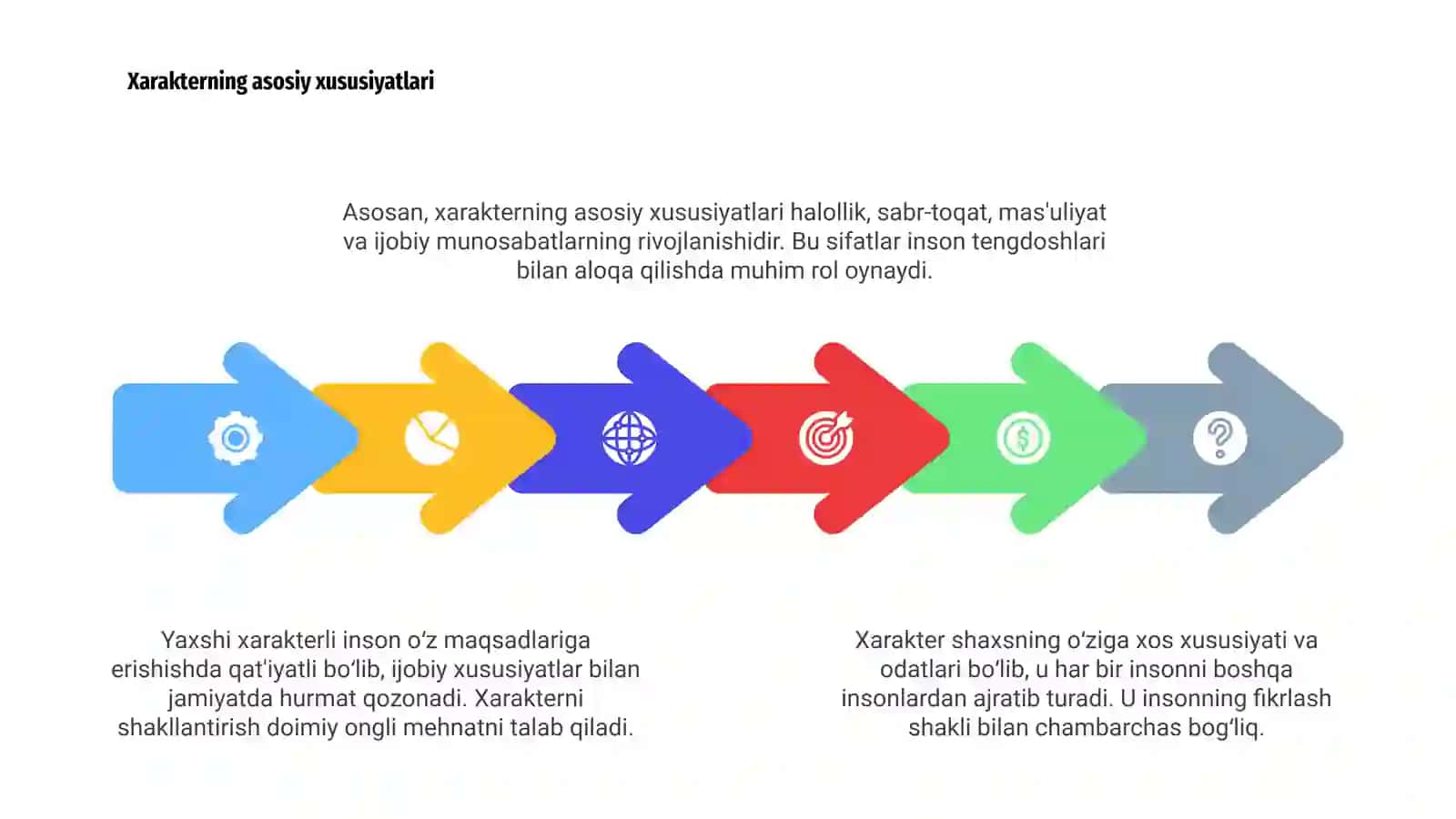 Xarakter haqida tushuncha 4