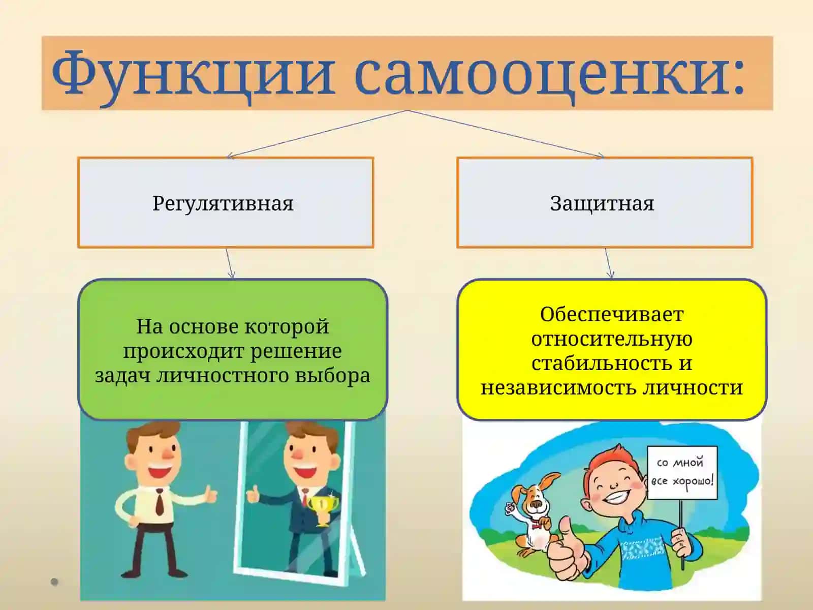 Самооценка 4