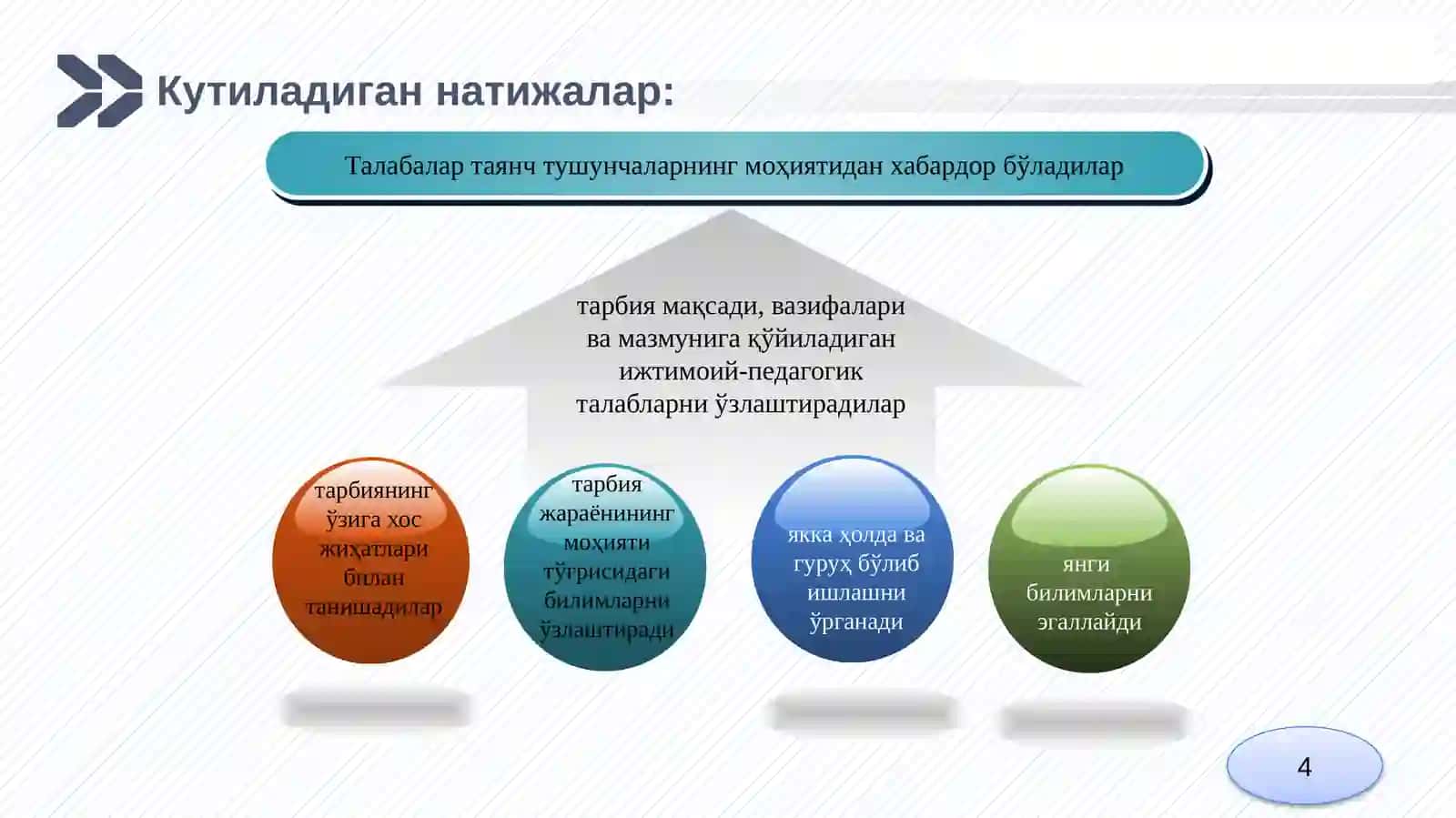 Тарбия жараёни 4