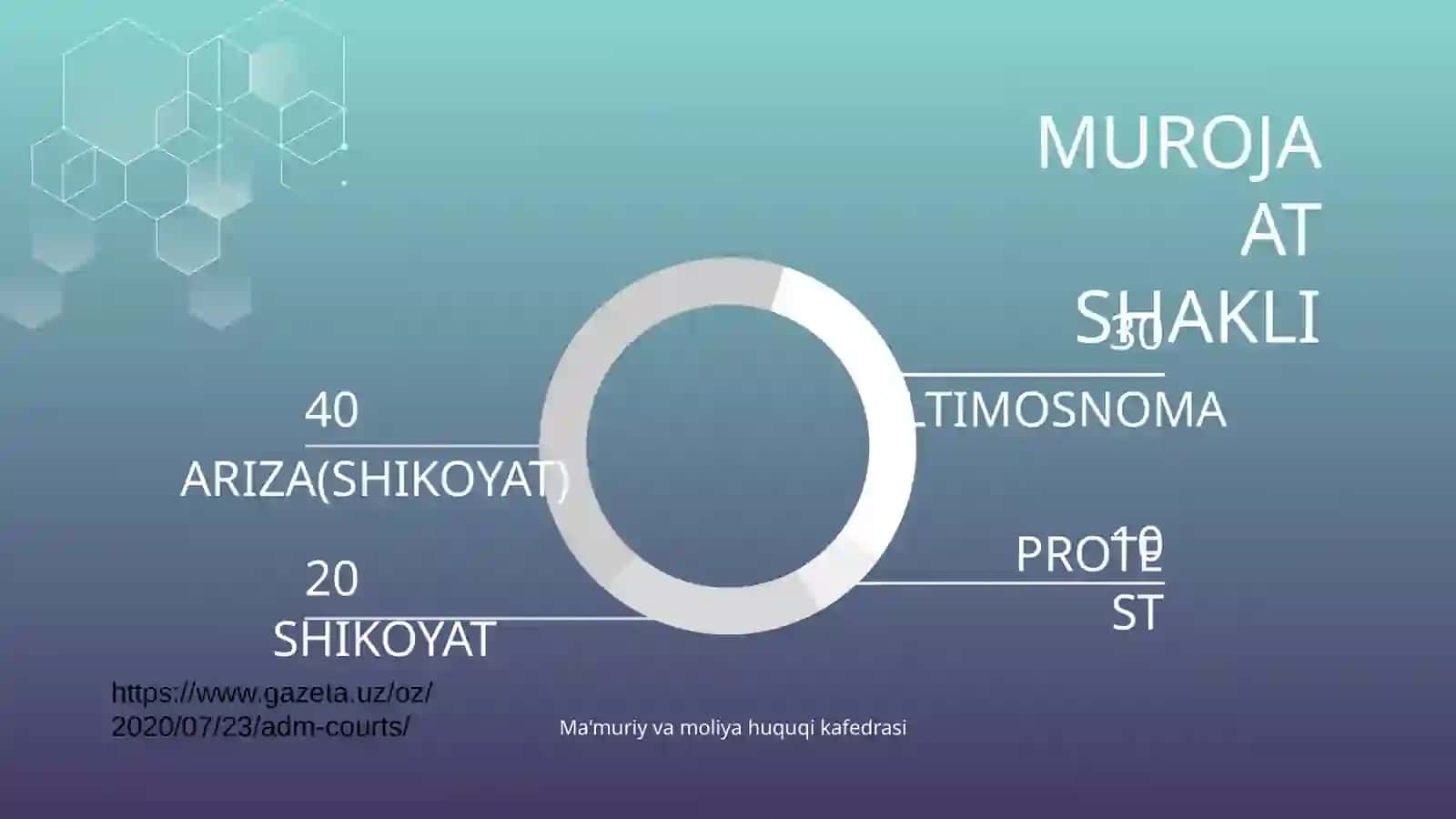 MA'MURIY SUD ISHLARINI YURITISH PRINSIPLARI, SUD TARKIBI, SUD PROTSESSIDA RAD QILISH MASALALARI 4