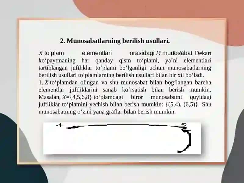 Maxsus Binar Munosabatlari 4
