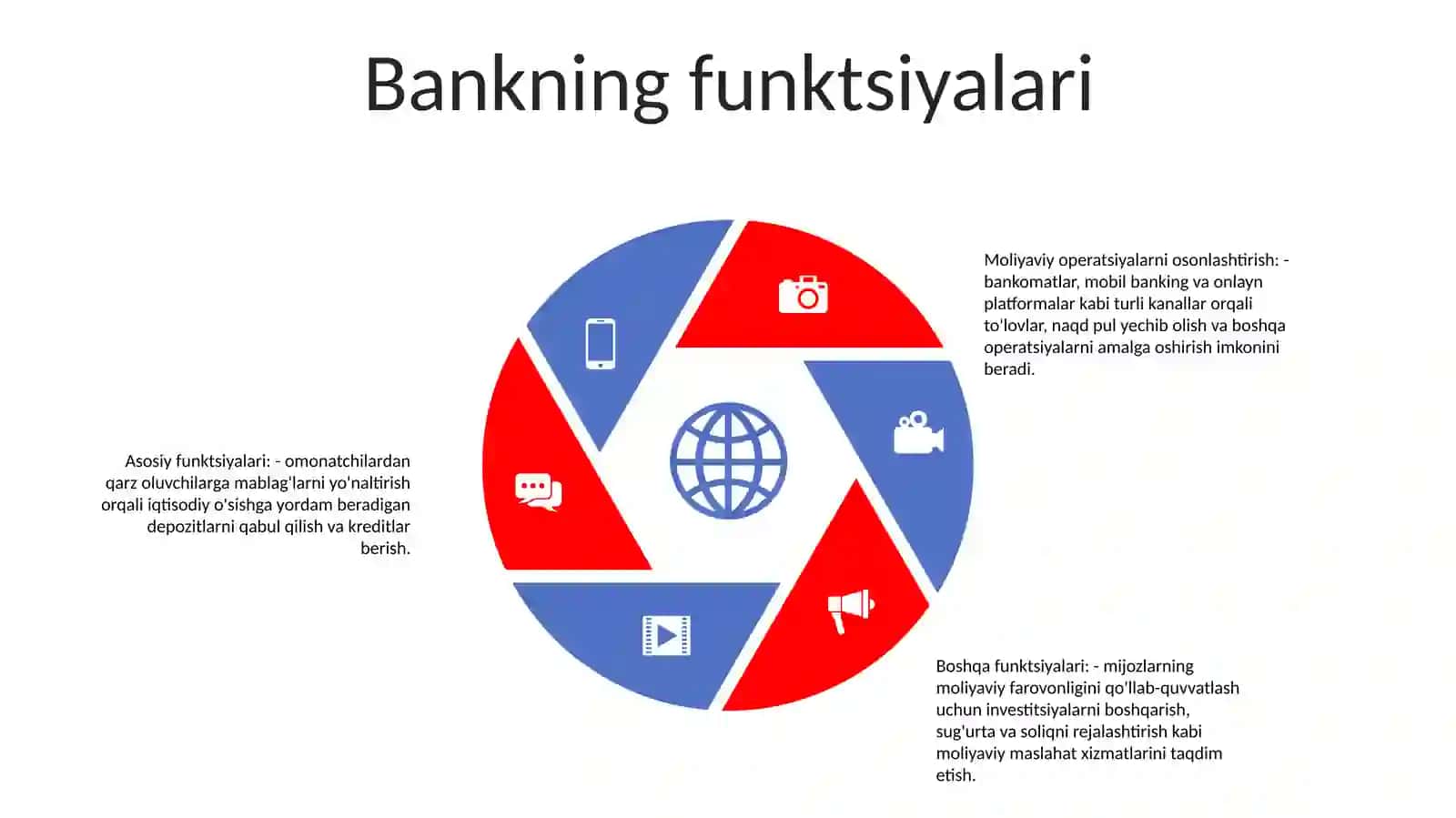 Bank Tizimi 4