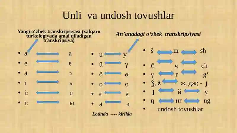 Shevalardan yozib olingan matnlarni transkripsiyada  o‘qish 4