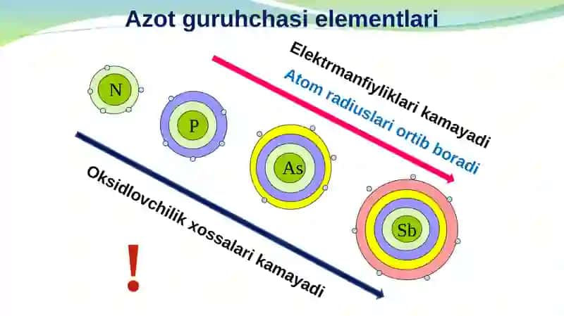 Azot guruhchasi elementlari 4