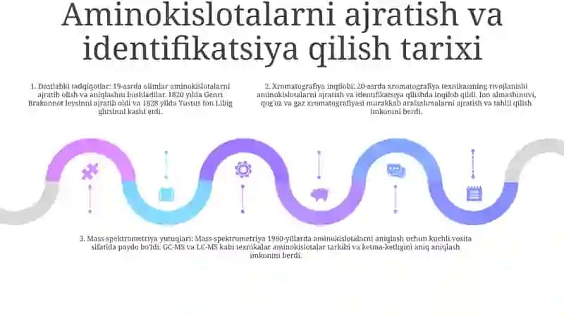 Anvarova Ruhshonaxon 18_23 Fobmt Yo'Nalishi Aminokislotalarni Ajratib Olish Va Idenfikatsiyalash Usullari 4