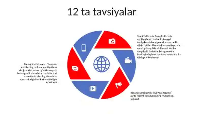 Parij Dasturi Yoki Media TaʼLim BoʻYicha 12 Ta Tavsiyaning Ahamiyati 4