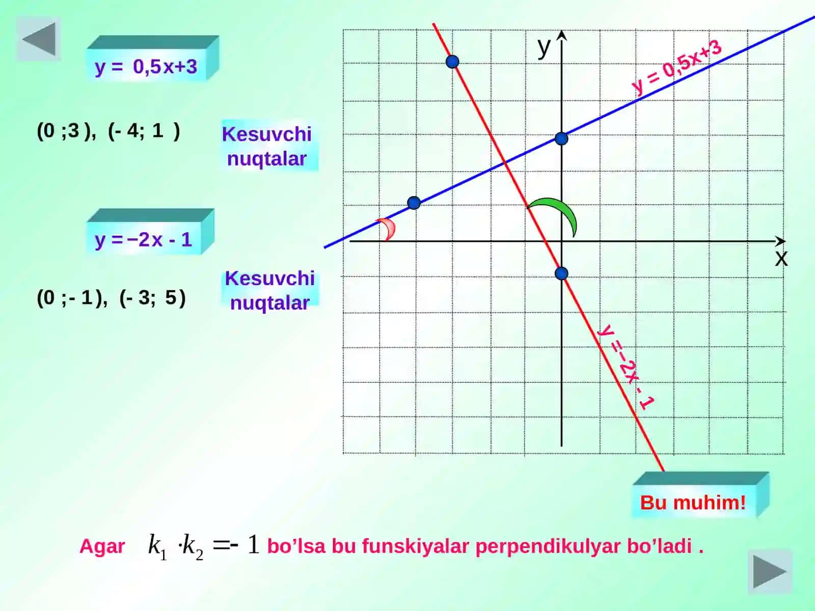 Chiziqli funksiya 4
