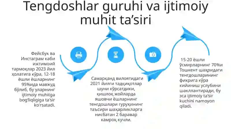 Yosh Avlod Tarbiyasining Shakillanishi 4