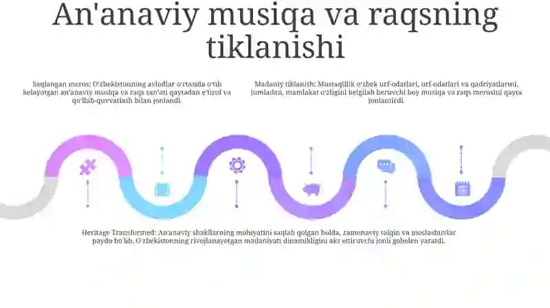 Mustaqillik Yillarida OʻZbekiston Milliy Urf-Odat, Qadriyatlar Va AnʼAnalarning Qayta Tiklanishi 4