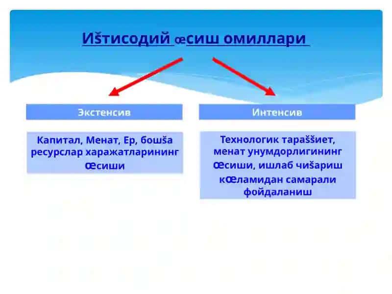 Иқтисодийўсишнинг умумий тавсифи ва неокейнсчамоделлари 4