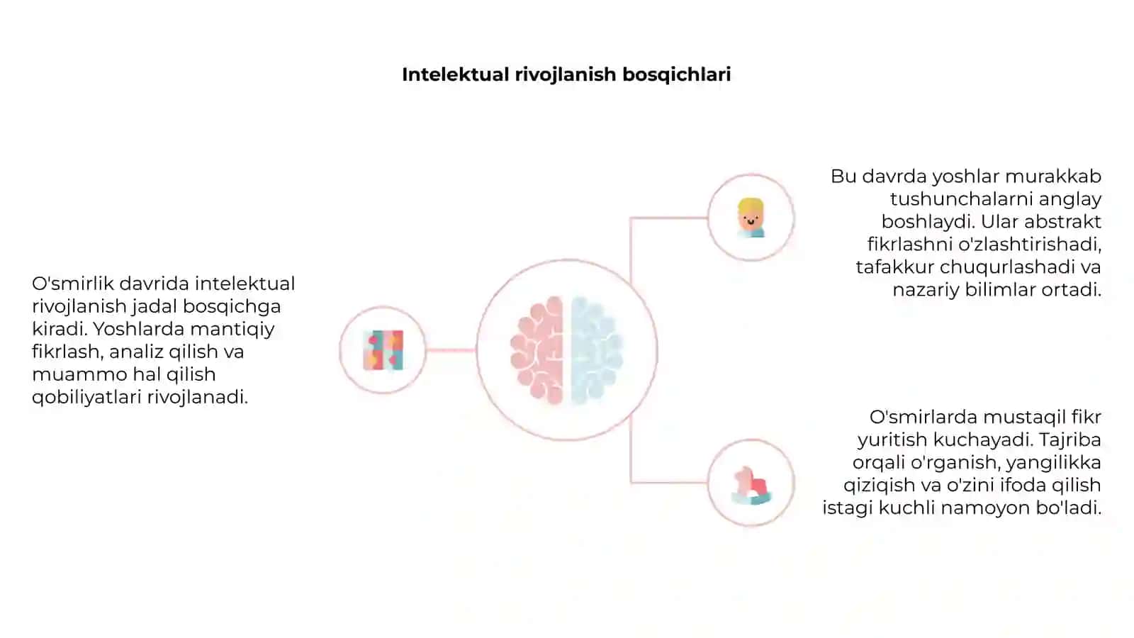O'smirlik davrida intelektual va emotsional rivojlanish xususiyatlar 4