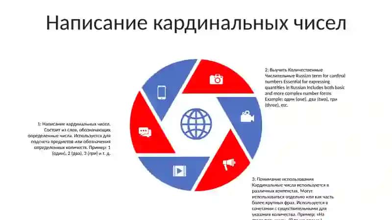 Количественные Числительные 4