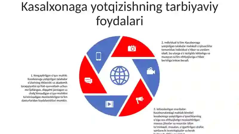 Uzoq Davolanuvchi Maktab Óquvchilarini Samarali Ta'lim 4