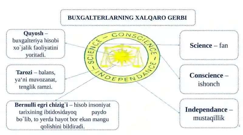 Buxgalteriya balansi. 4