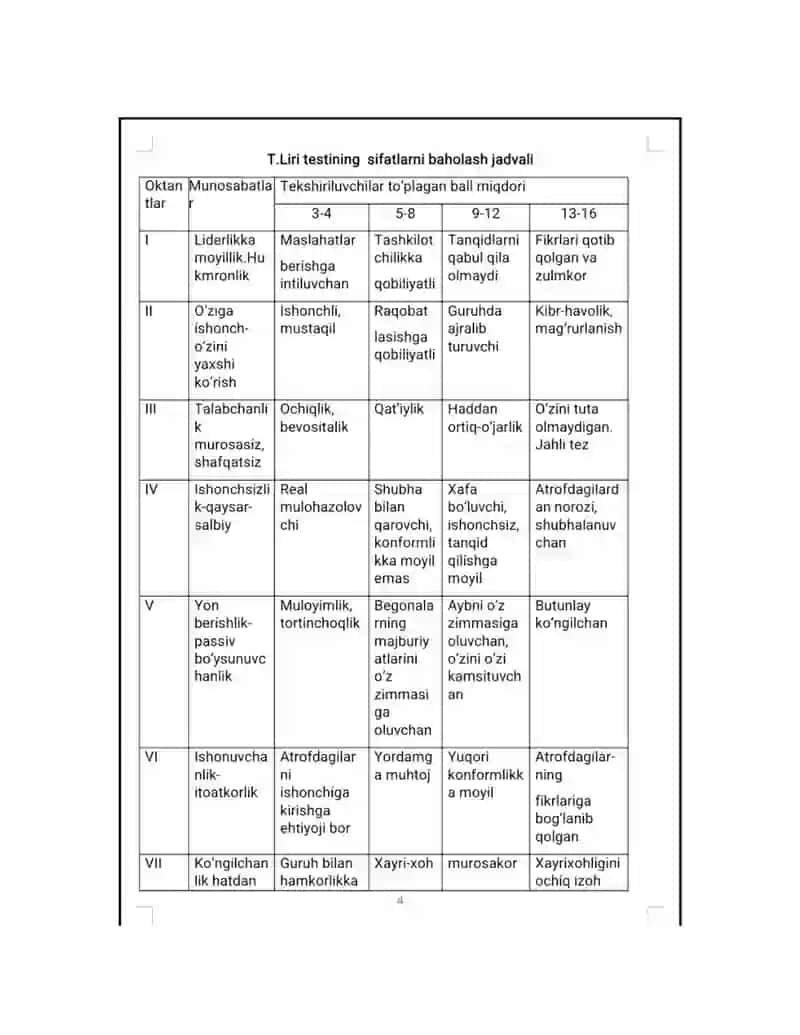 T.Liri metodikasi va V.M.Rusalovning "Temperament tiplarini aniqlash" testi 4