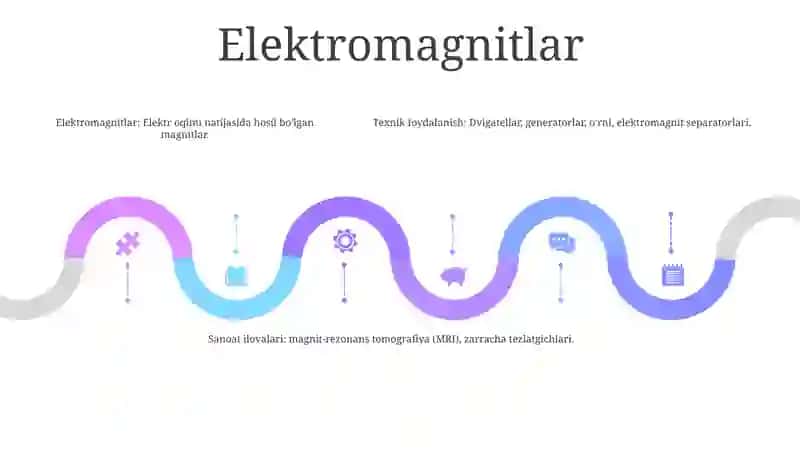 Magintlar.Texnika Va Sanoatda Ishlatilish 4
