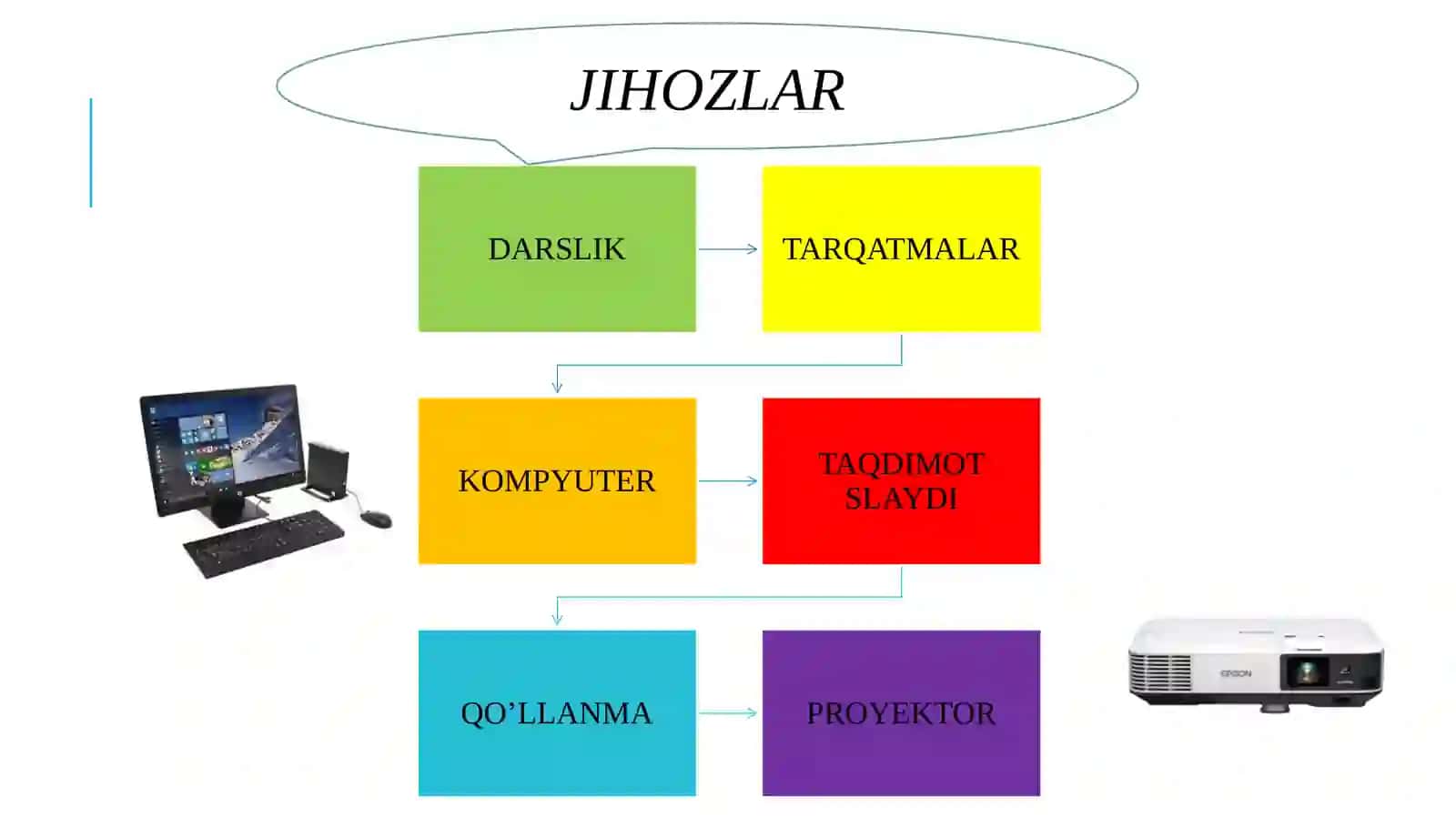 7-sinf Algebra fanidan Algebraik kasr. Kasrlarni qisqartirish ochiq dars ishlanma 4