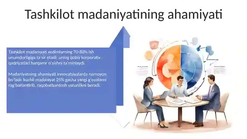 Tashkilot madaniyat: diagnostika va rivojlanish 4