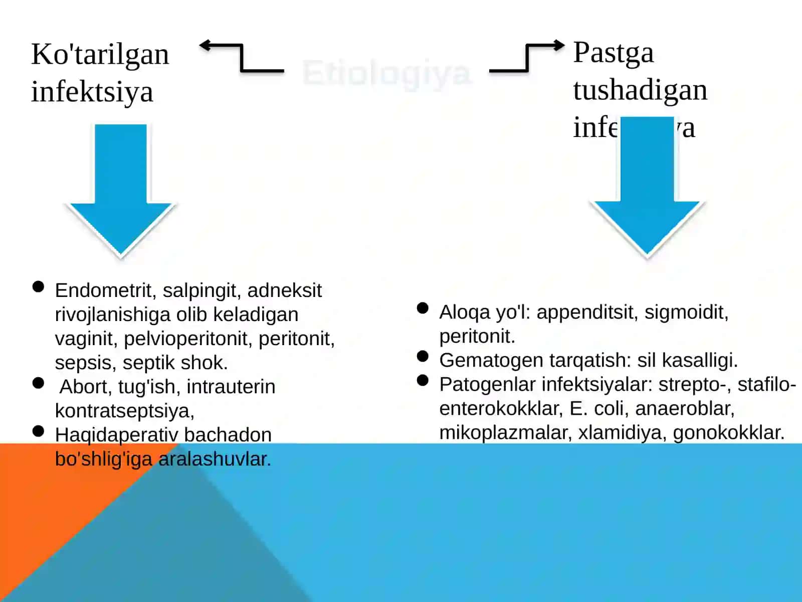 Ginekologik peritonit 4